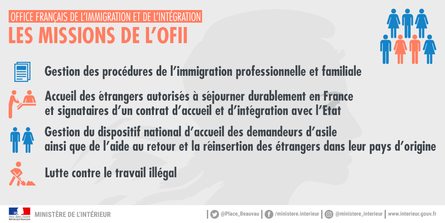 Les missions de l'Office français de l'immigration et de l'intégration