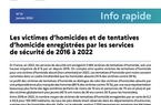 Info rapide n°31 - Les victimes d'homicides et de tentatives d'homicide enregistrées par les services de sécurité de 2016 à 2022