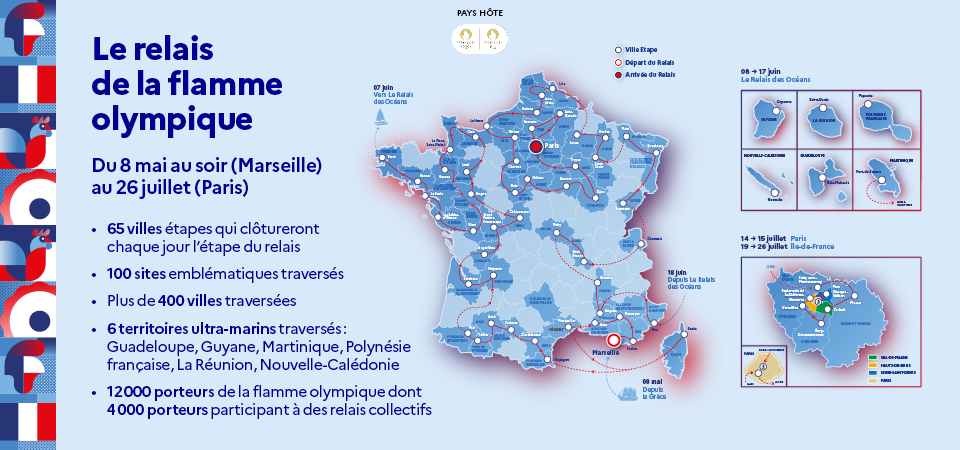Infographie représentant la carte de France et les différentes étapes du relais de la flamme olympique.