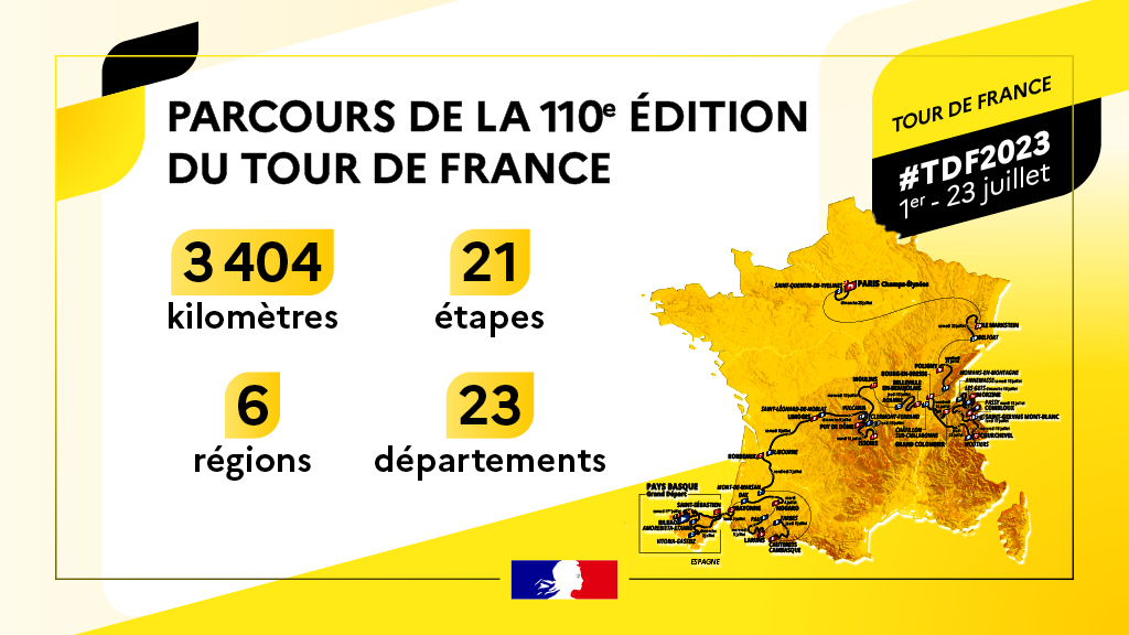 Parcours de la 110ème édition du Tour de France