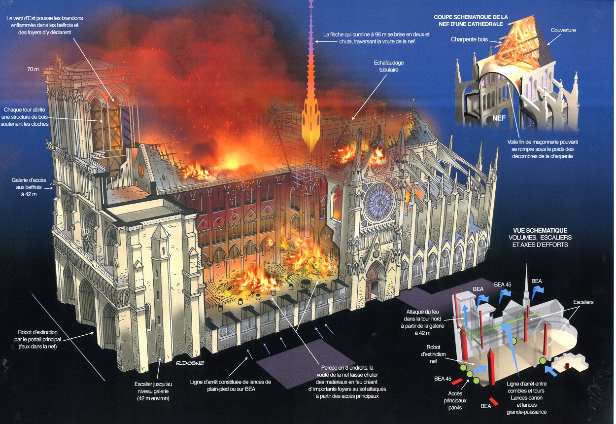 Dessin opérationnel réalisé lors de l'incendie de la cathédrale Notre-Dame de Paris