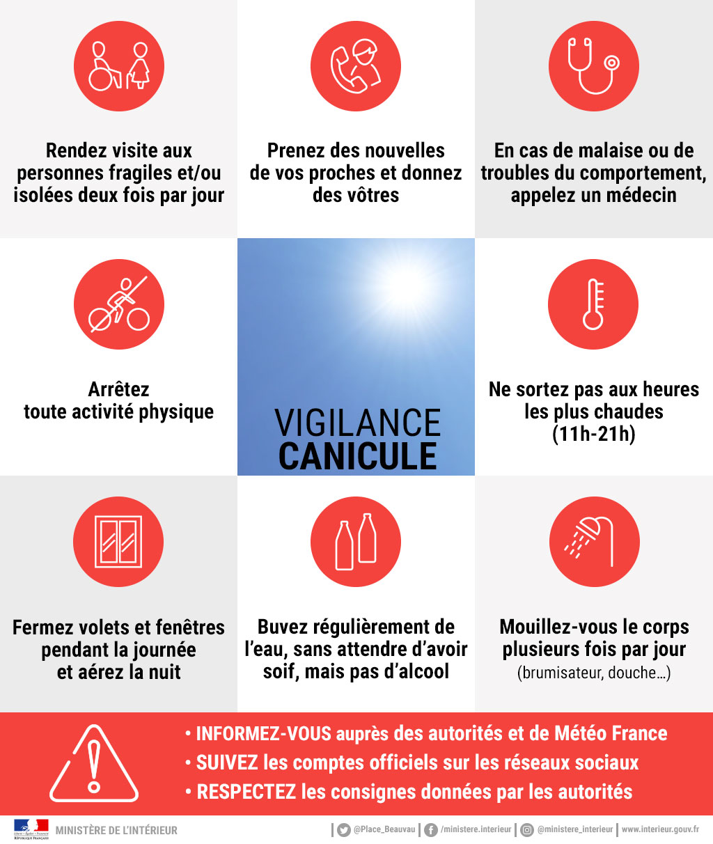 canicule-vigilance-rouge-vigilance-m-t-o-s-curit-des-biens-et