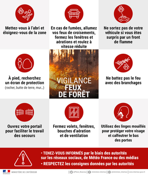 Vigilance feux de forêt