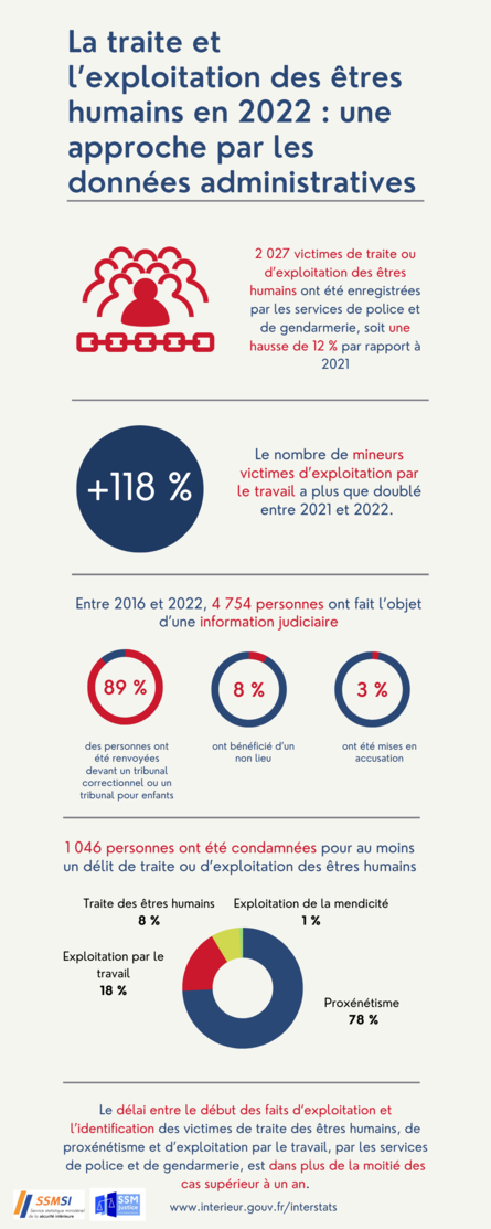 Infographie - La TEH 2022 - approche par les données administratives