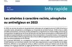 Info Rapide n°34 : Les atteintes à caractère raciste, xénophobe ou antireligieux en 2023