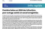 Info Rapide n°50 - Première baisse en 2024 des infractions pour outrage sexiste et sexuel enregistrées
